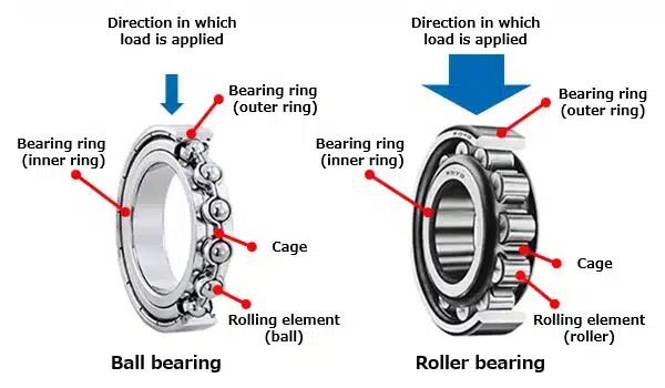 Choosing the Perfect Bearings: The Essential Guide to Matching Component to Application