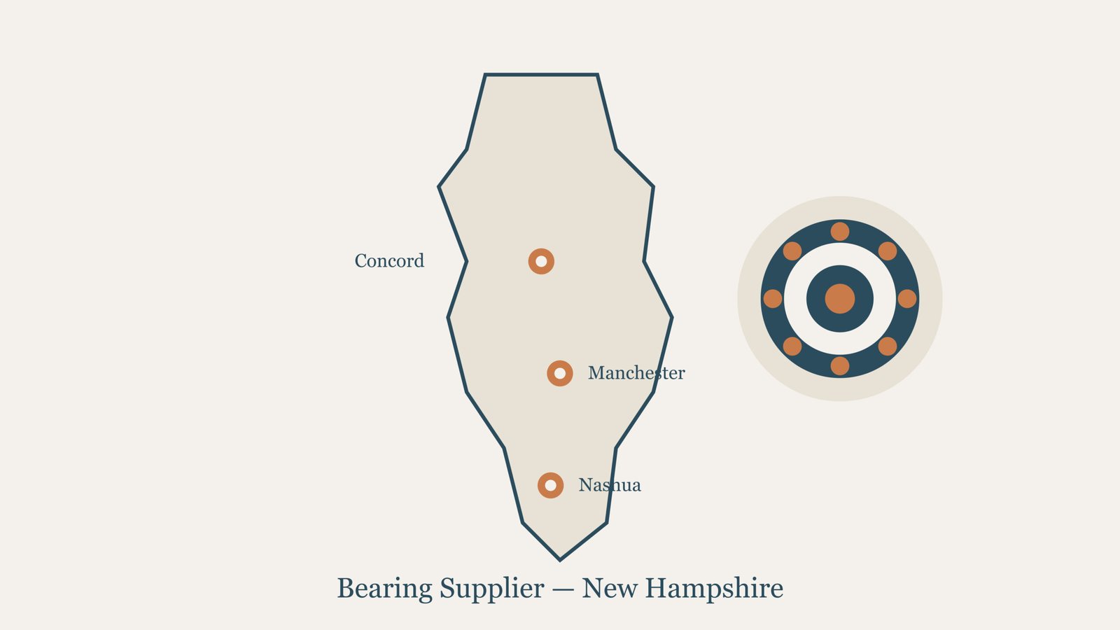 bearing supplier New Hampshire — RC Bearings statewide shipping