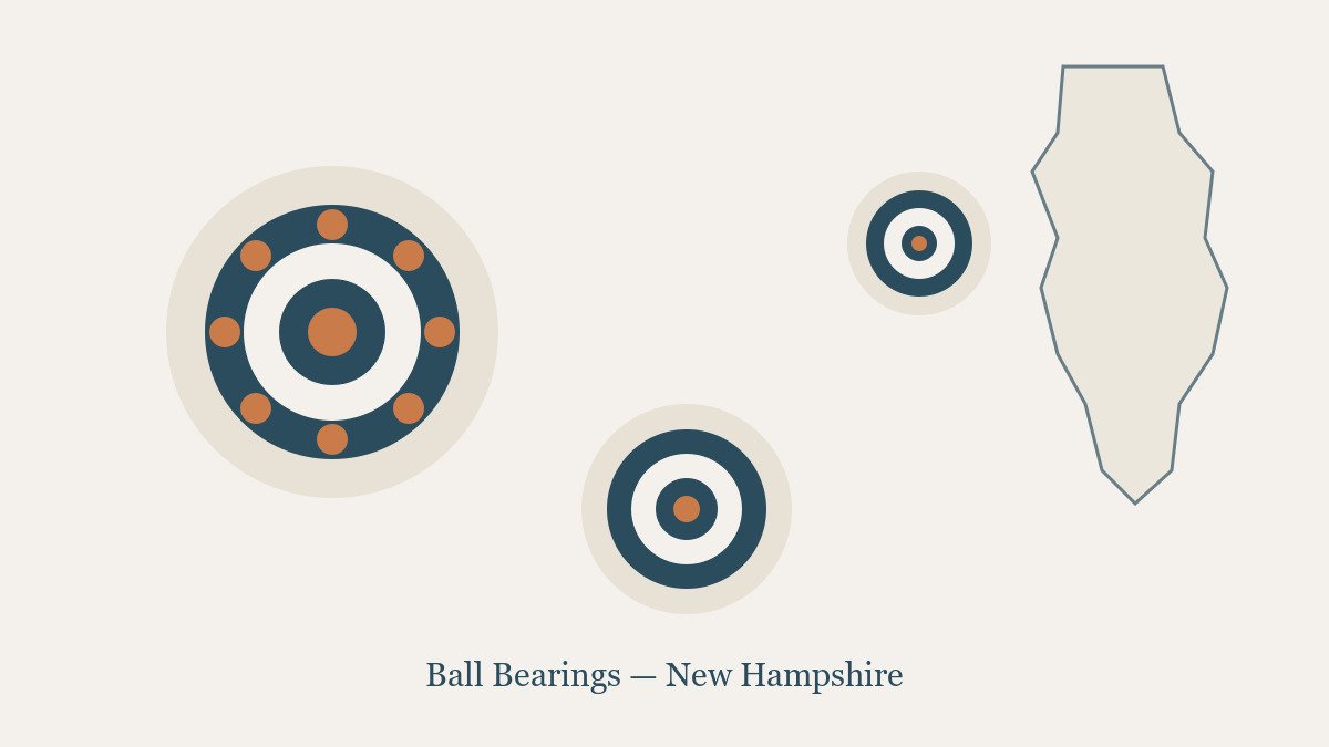 ball bearings NH — RC Bearings statewide supplier